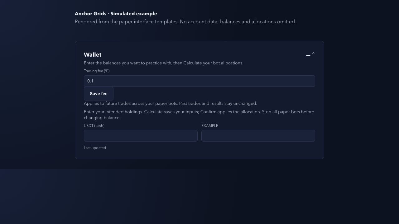 Simulated Anchor Grids paper Wallet with a trading fee field, Save fee control, and blank intended-holdings inputs.